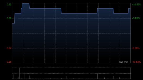 N配资 圣唐控股主要股东Advanced Pacific出售2亿股公司股份