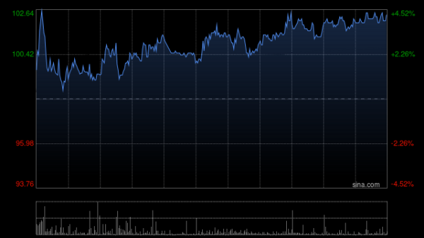 万隆优配 毛戈平将于7月8日派发末期股息每股0.72元