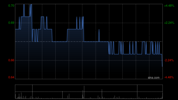易速宝 呷哺呷哺拟8900万元收购呷哺呷哺(中国)食品40%股权
