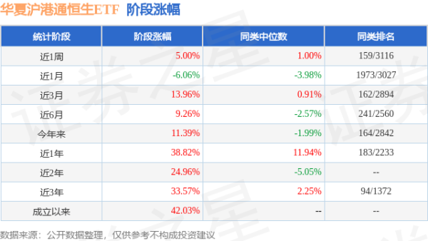 云沪深配资 一季报点评：华夏沪港通恒生ETF基金季度涨幅15.50%