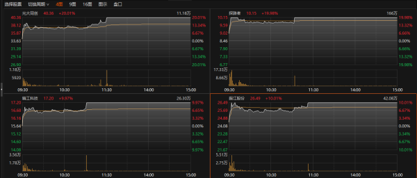 通盈配资 外骨骼机器人正处于向快速商业化转变的临界点！受益上市公司梳理