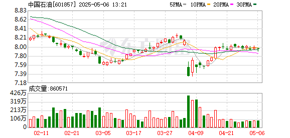 富深所 A股“顶流”出炉：“两桶油”日赚165亿、“十倍股”正丹股份净利大增120倍