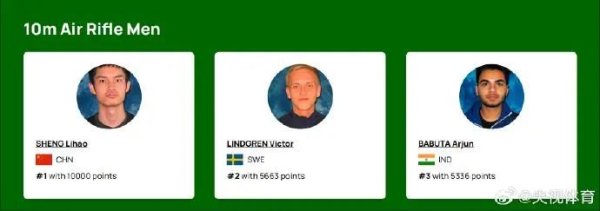 嘉正网  盛李豪黄雨婷霸榜世界第一！“干饭哥”积分破万创历史