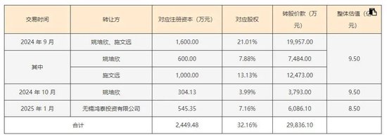 策略赢 华懋科技三次收购富创优越，后者估值下滑难懂！