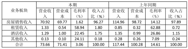 火牛网 巨亏背后的高管“换血”，成都兴城人居“新帅”康瑛面临大考
