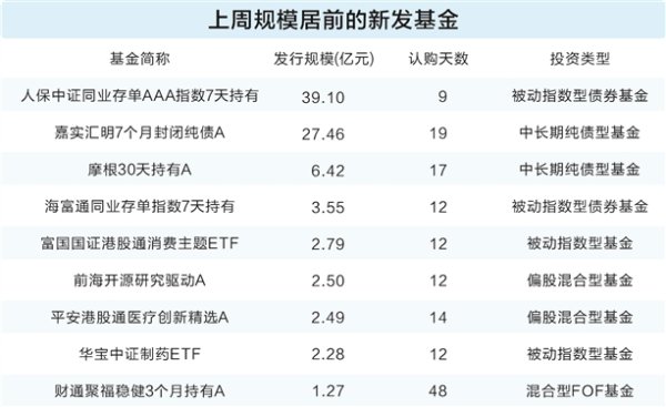 桥宜速配 债强股弱格局延续 部分权益产品募集遇冷