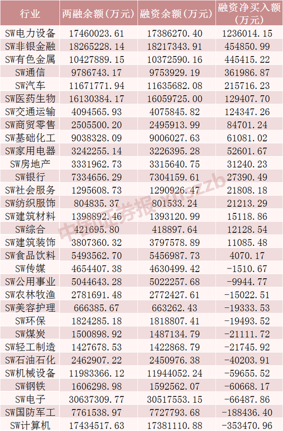 聚富配资 这些股票，融资客加仓