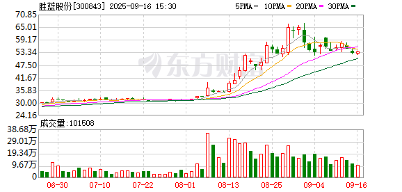 公牛配资 胜蓝股份：UQD、液冷板等产品可应用在服务器上