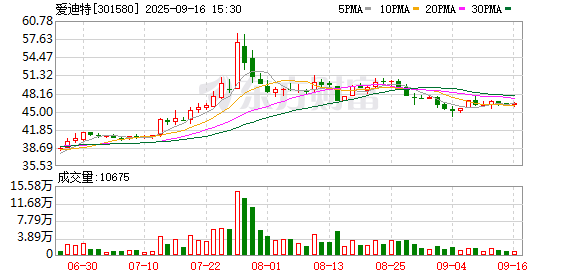 优先配 爱迪特：公司已推出多款口内扫描仪